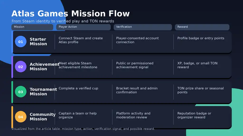 mission table