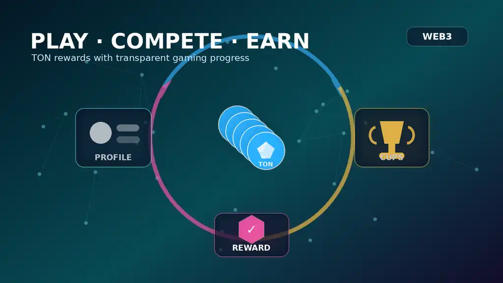 play-compete-earn
